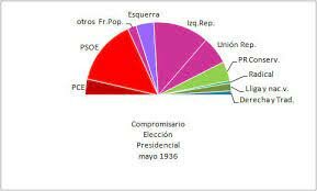 Elecciones a Cortes Constituyentes.