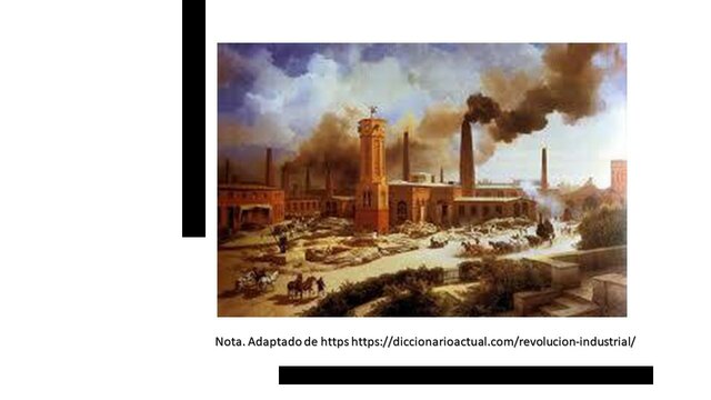 REVOLUCIÓN INDUSTRIAL(1760-1840)
