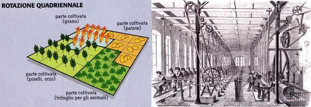 Rivoluzione Agricola