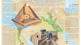 Timeline: Comparació entre Mesopotàmia i Egipte