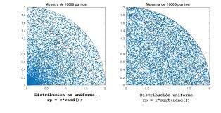 Ernico Fermi, Nicholas Metropolis - Método π en neutrones