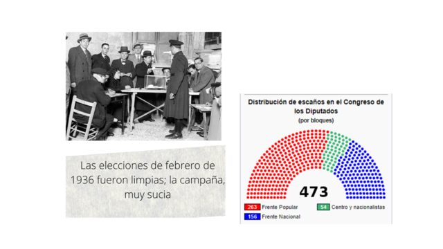 Nuevas elecciones a cortes 1936