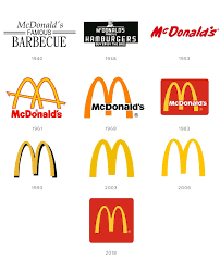 Se crea McDonald's