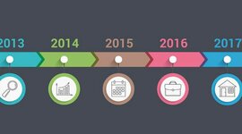 Timeline: Frise chronologique
