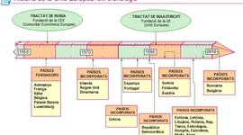 Timeline: Eix cronològic d'Irlanda