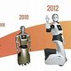 Evolution robotique