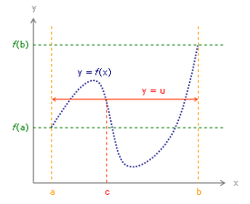 Bolzano - Teorema del valor medio