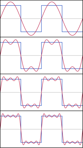 Serie de Fourier