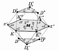Galois - Teoría de Grupos