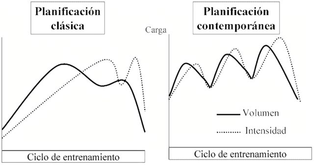 LA VANGUARDIZACIÓN- MEDIADOS DEL SIGLO XX