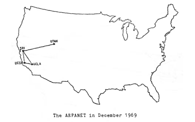 ARPANET