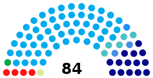 Obra: La representación proporcional sobre la Asamblea Legislativa