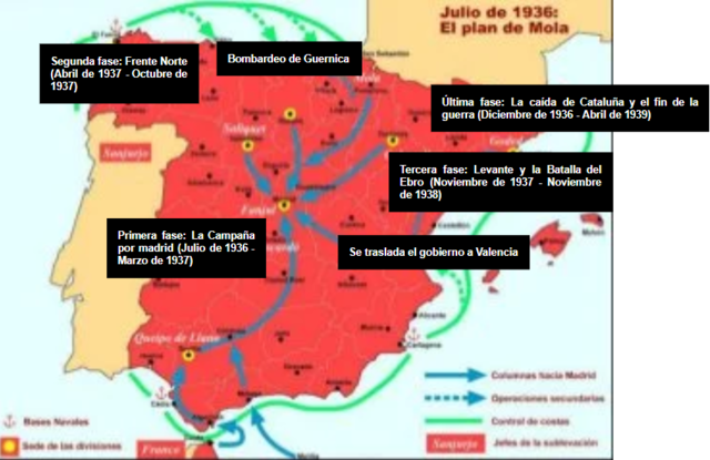 Golpe de estado militar y el inicio de la Guerra Civil