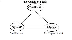 Modelo epidemiológico clásico