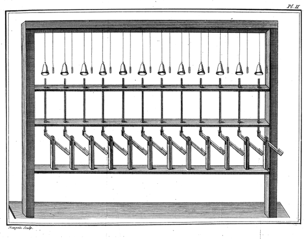 Clavecín Magnético