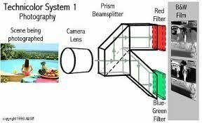 Mejora el sistema de color