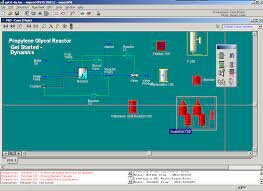 1961 (Programa SIMULA)