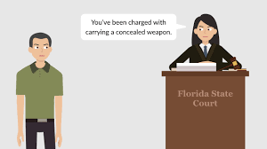 Argersinger v. Hamlin, 6th Amendment, Right to counsel for imprison-able.