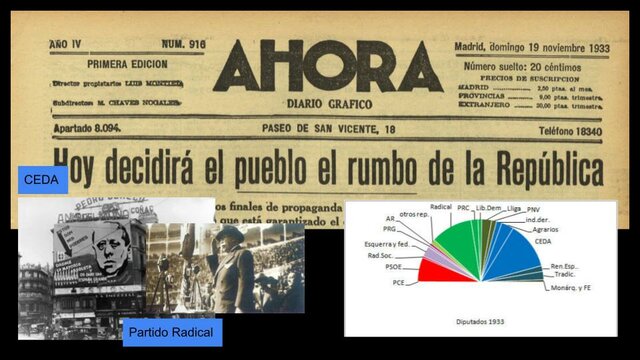 Elecciones generales noviembre 1933