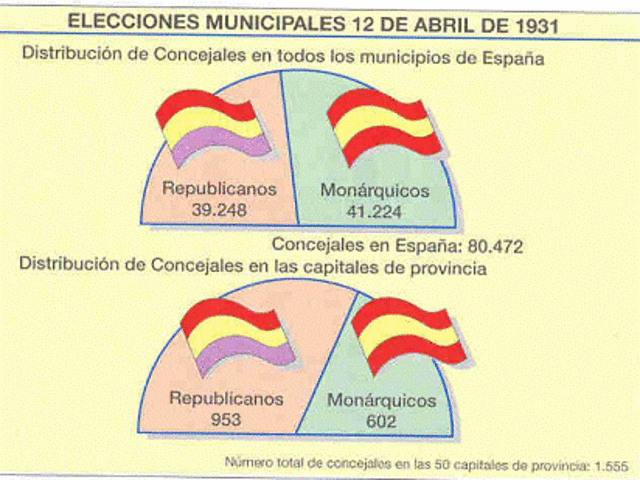 Elecciones Municipales.