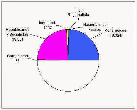 Elecciones municipales
