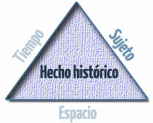 Corriente G Humanista