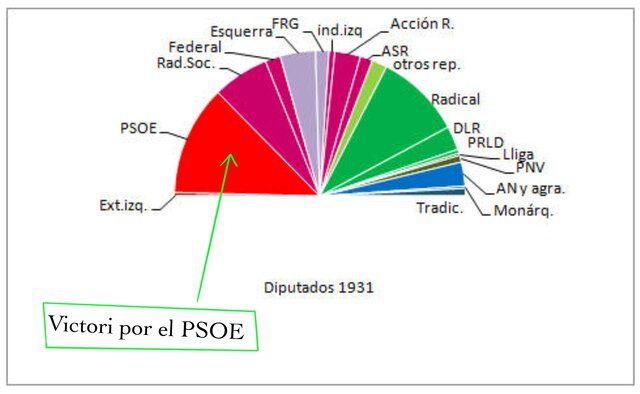 Elecciones a Cortes Constituyentes