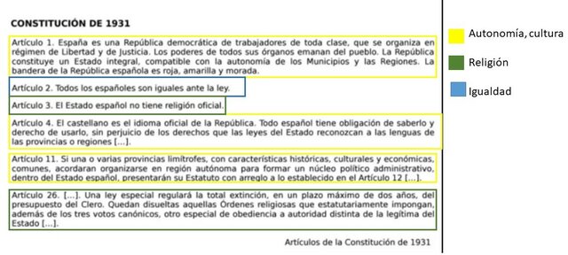 La Constitución de 1931