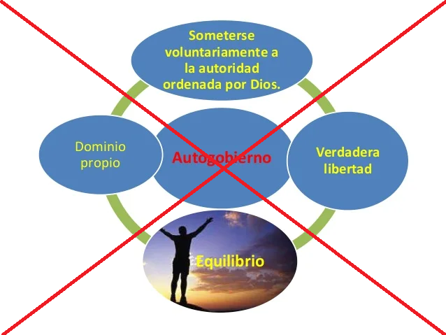 Retirada de la propuesta del autogobierno