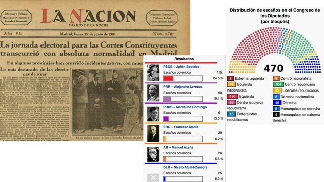Elecciones del 18 de junio de 1931