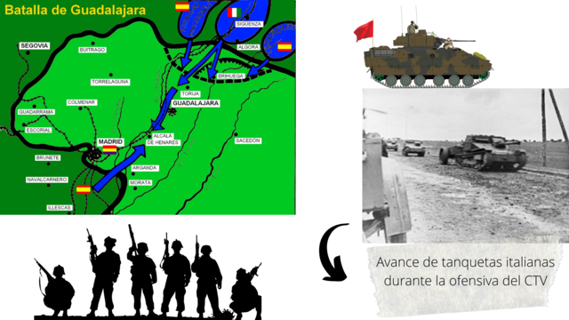 Batalla de Guadalajara