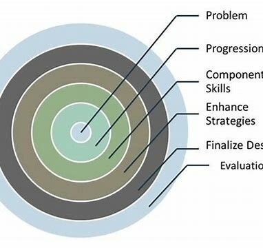 Pebble-In-The-Pond Model