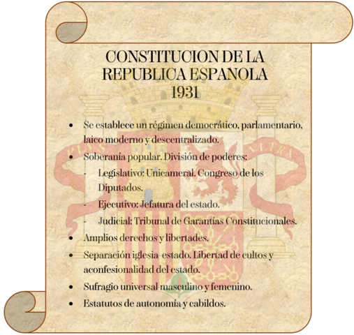 Constitución de 1931