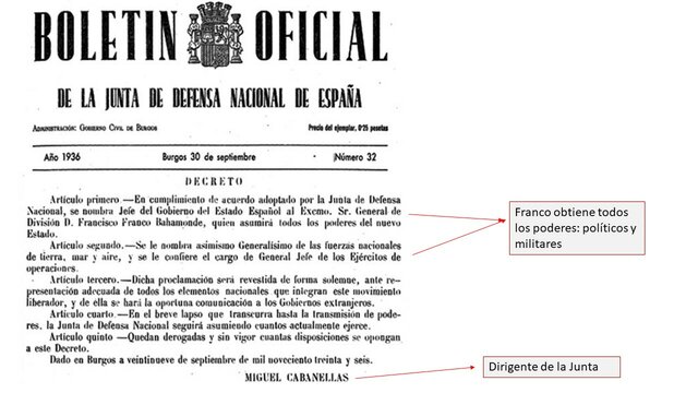 Franco es nombrado Generalísimo