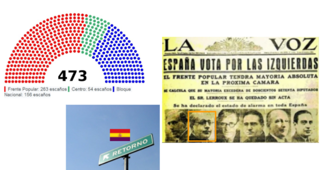 RESULTADO DE LAS ELECCIONES DE 1936