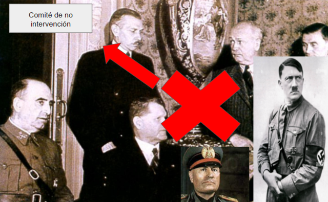 Comité de no intervención