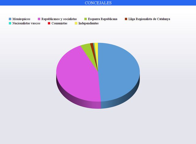 Elecciones Municipales