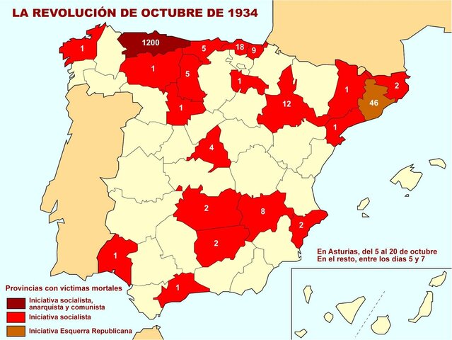 Revolución de 1934