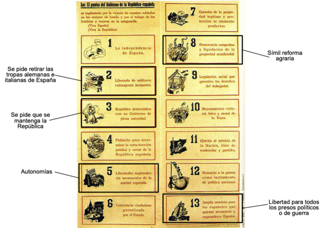 Los 13 puntos de Negrín