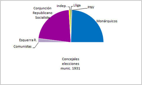 Elecciones Municipales