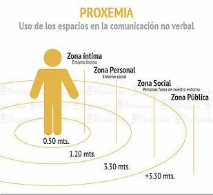 Proxemia