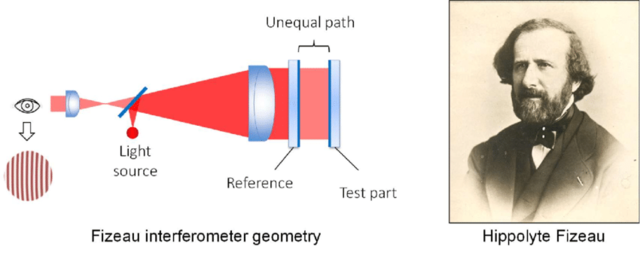 1841. Mejores Lentes = Menor Exposición