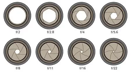 1880 Aparece el obturador