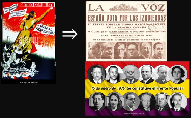 Pacto de Constitución del Frente Popular y el nuevo gobierno.