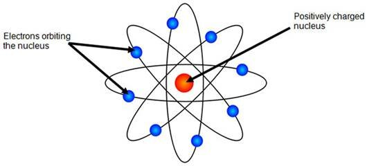 Solar System Model