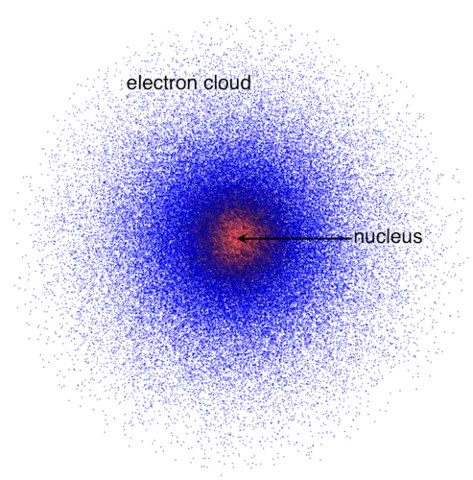 Electron Cloud Model