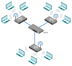 Acceso a Internet por red eléctrica
