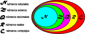 Tratado de la teoría de conjuntos