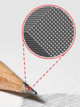 Model de Demòcrit - 5 a.c