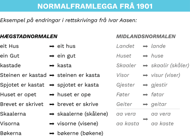 Rettskrivingsreformen av 1901